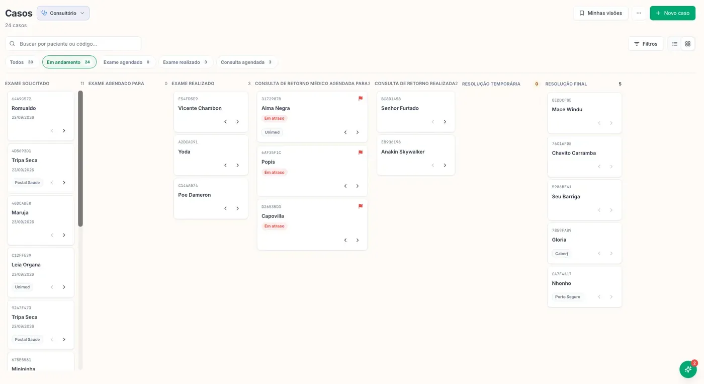 Tela Casos: quadro kanban com pacientes nas etapas Exame solicitado, Exame realizado, Consulta de retorno agendada, realizada e resolução.